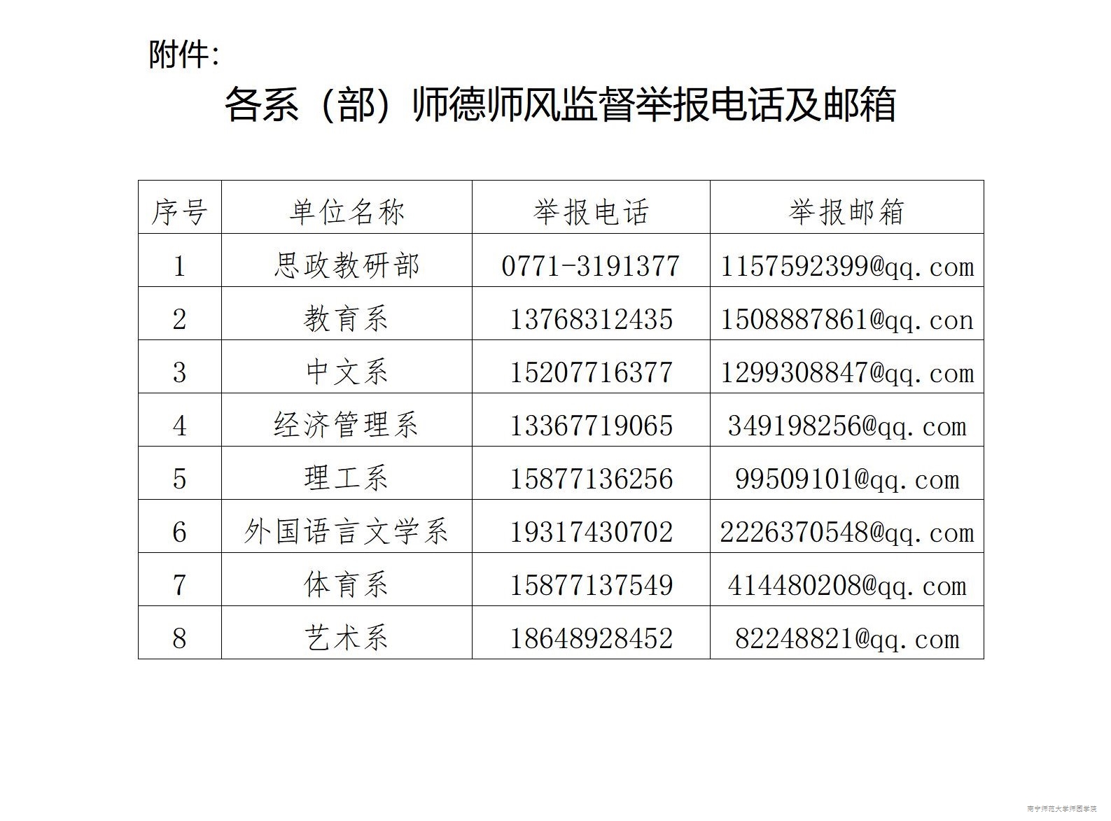 关于公布学院师德师风监督举报方式的公告