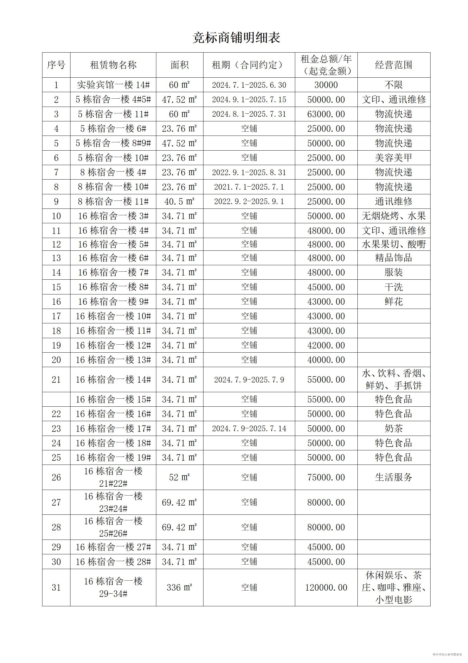 best365官网登录入口实验宾馆及校内商铺竞标公告